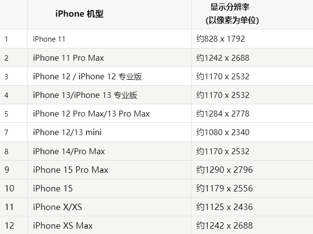 苹达州果维修分享iPhone主屏幕壁纸显得模糊怎么办