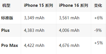 达州苹果16维修分享iPhone16/Pro系列机模再曝光