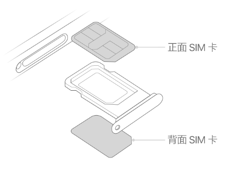 达州苹果15维修分享iPhone15出现'无SIM卡'怎么办