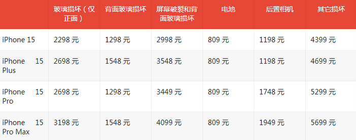 达州苹果15维修站中心分享修iPhone15划算吗