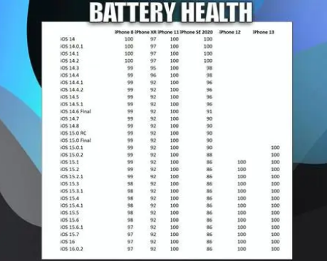 达州苹果手机维修分享iOS16.0.2值得升级吗 