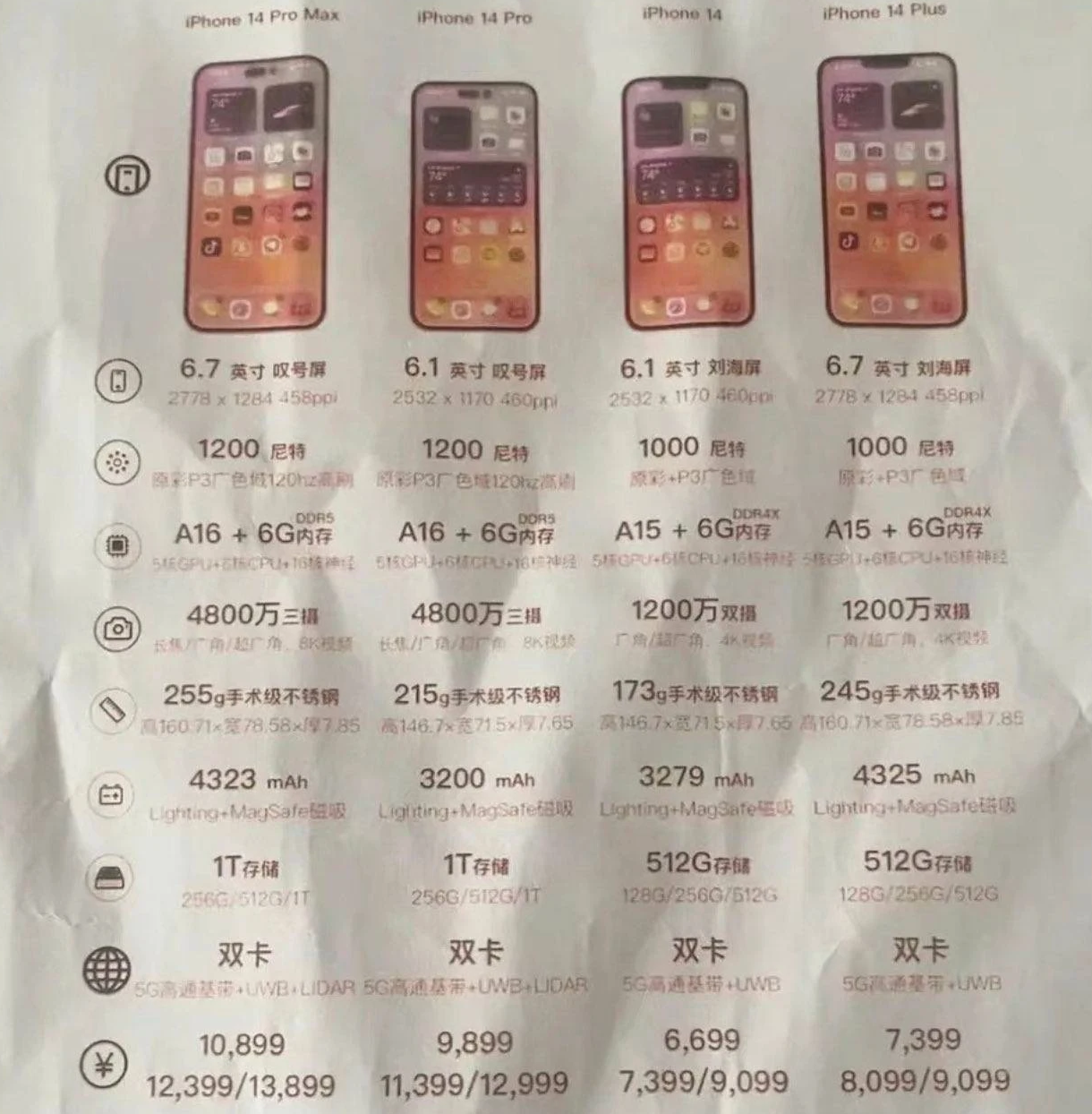 达州苹果14维修分享苹果 iPhone 14 预售价现身 