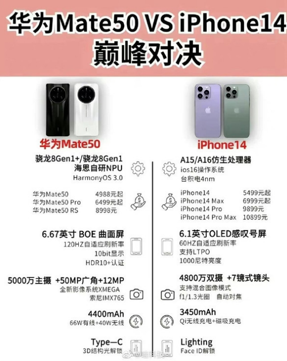 达州苹果14维修分享iPhone14和华为mate50，应该怎么选 
