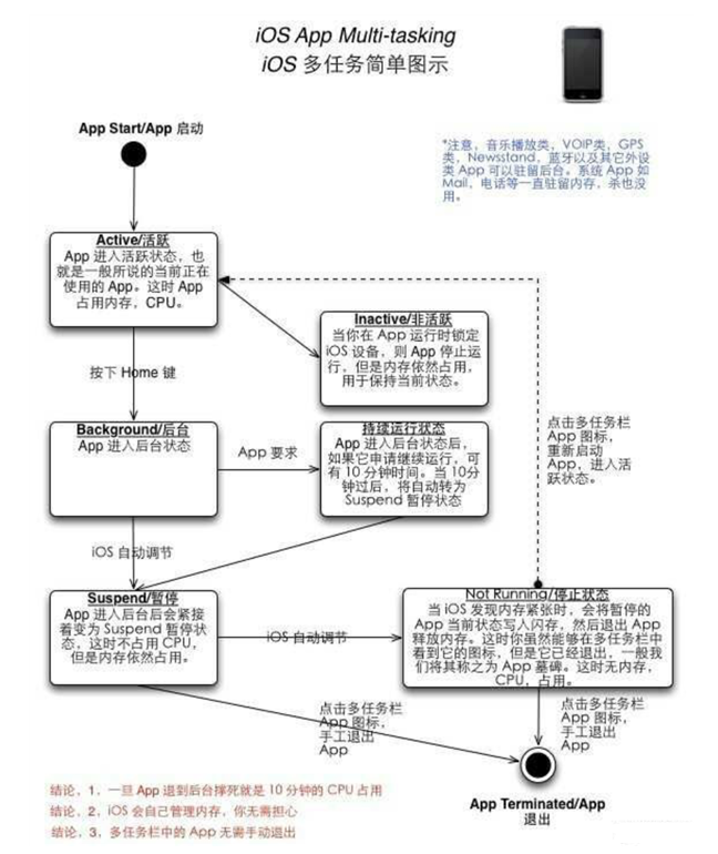 达州苹果手机维修分享iPhone 为什么不加大内存 