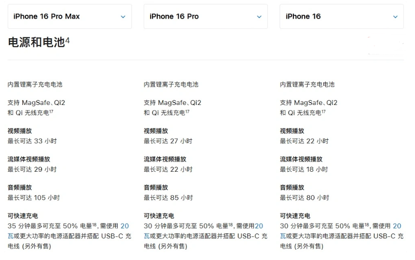 达州苹果手机维修分享 iPhone 16 目前实测充电峰值功率不超过 39W 