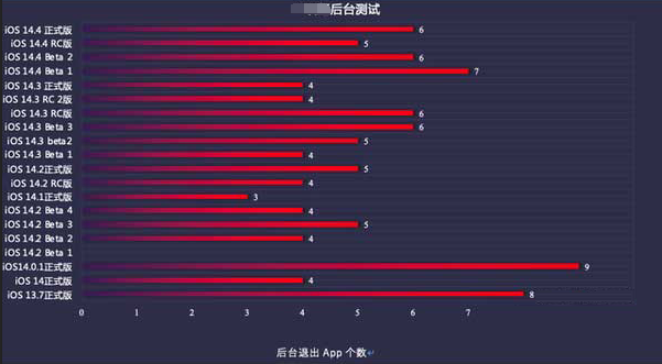 达州苹果手机维修分享iOS14.5beta1续航怎么样 