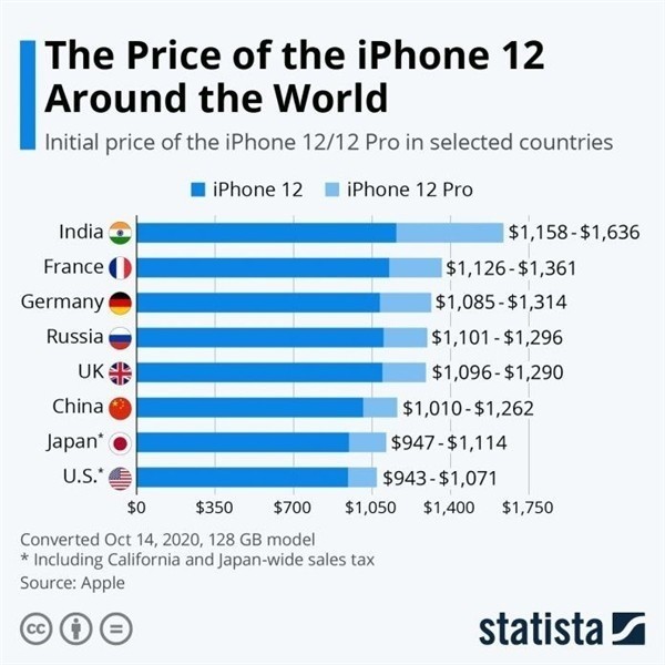 达州苹果手机维修分享哪个购买iPhone 12/12 Pro更便宜 