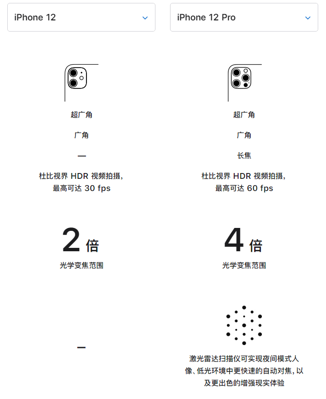 达州苹果手机维修分享苹果 iPhone 12 与 iPhone 12 Pro 选哪款 